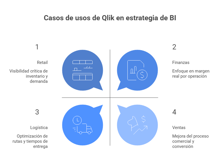Casos e usos de Qlik en estrategia de BI