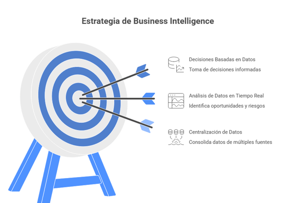 Estrategias de business intelligence