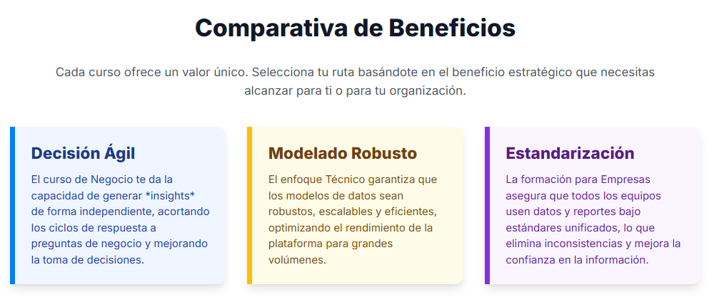 Comparativa de beneficios de los cursos Qlik de DataIQ