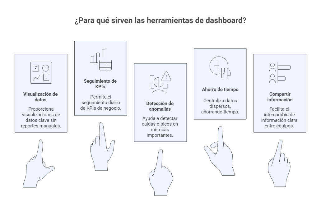 Para qué sirven las herramientas para hacer dashboard