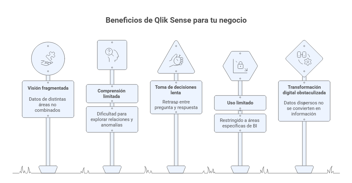 Beneficios de Qlik Sense para negocios