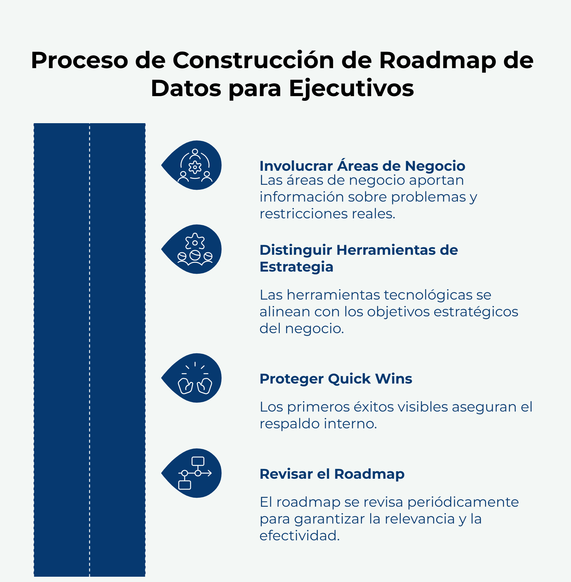 Roadmap estratégico de datos: mejores prácticas para ejecutivos