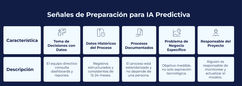 Señales de que tu empresa está lista para IA predictiva