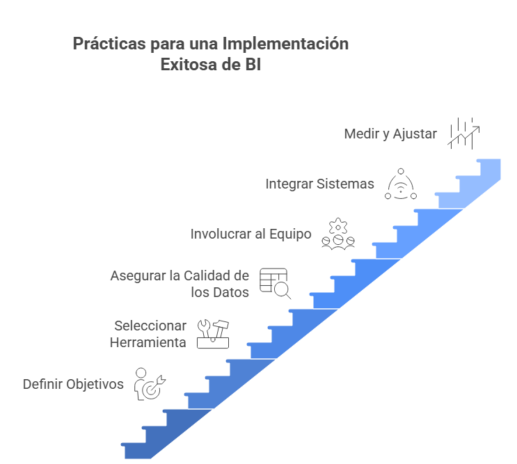 Pasos para una implementación exitosa de Business Intelligence