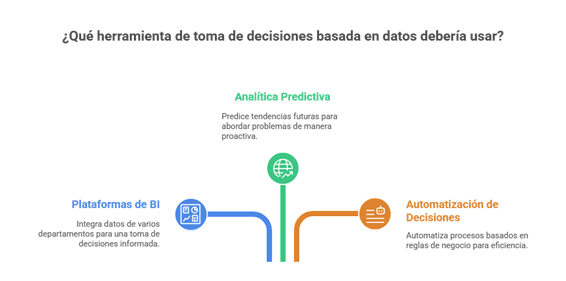 Herramientas para tomar decisiones basadas en datos