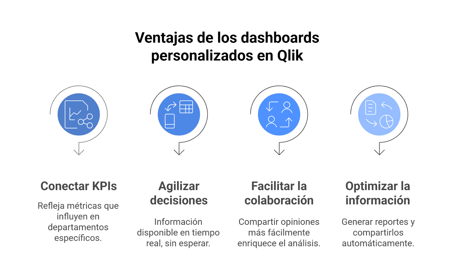 Ventajas de los dashboards personalizados en Qlik